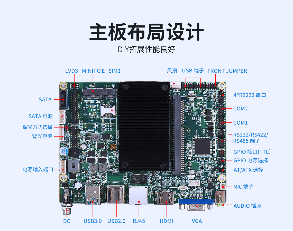 CX-J1900B-X86架構(gòu)主板(圖14)