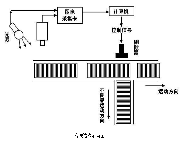 工業(yè)平板電腦在包裝瓶自動檢測設(shè)備的運用(圖3)