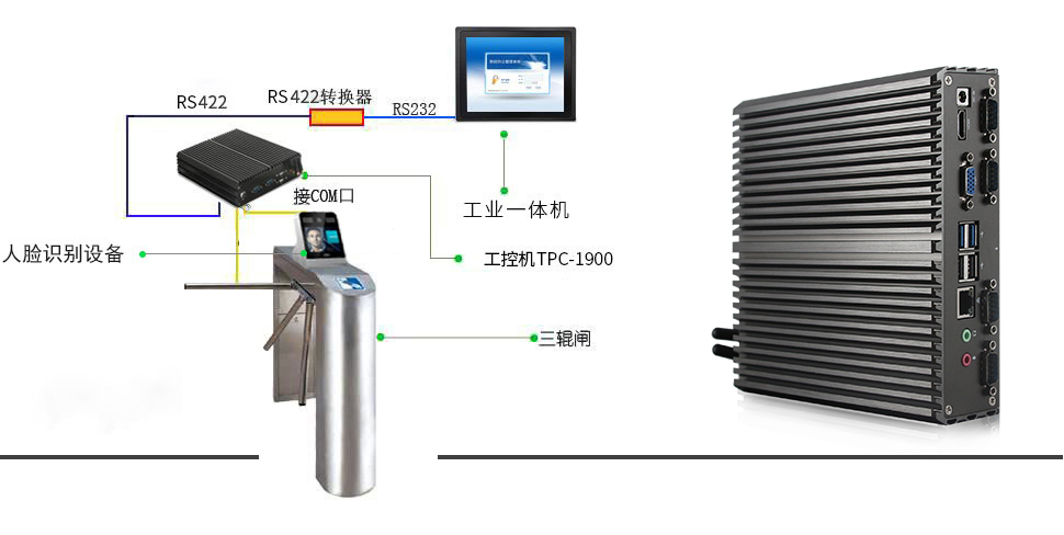 工業(yè)一體機(jī)在人臉識別檢票閘機(jī)上的應(yīng)用(圖4)