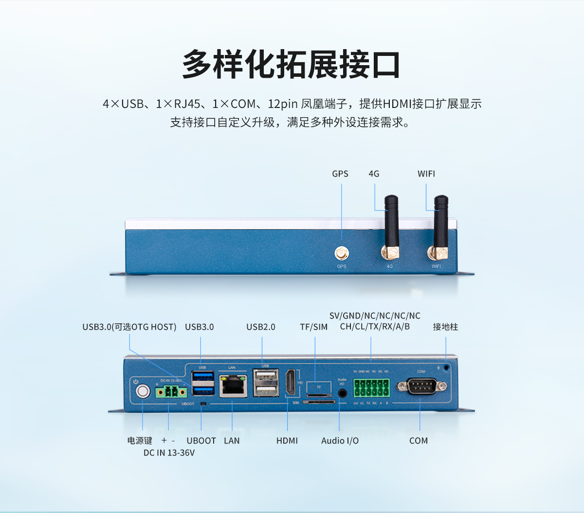 創(chuàng)騰翔-Z系列工控機B款（CX3568-Z）-詳情頁20241106_08.jpg