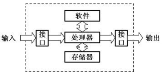 嵌入式系統(tǒng)與通用計(jì)算機(jī)區(qū)別-安卓工控主板(圖1)